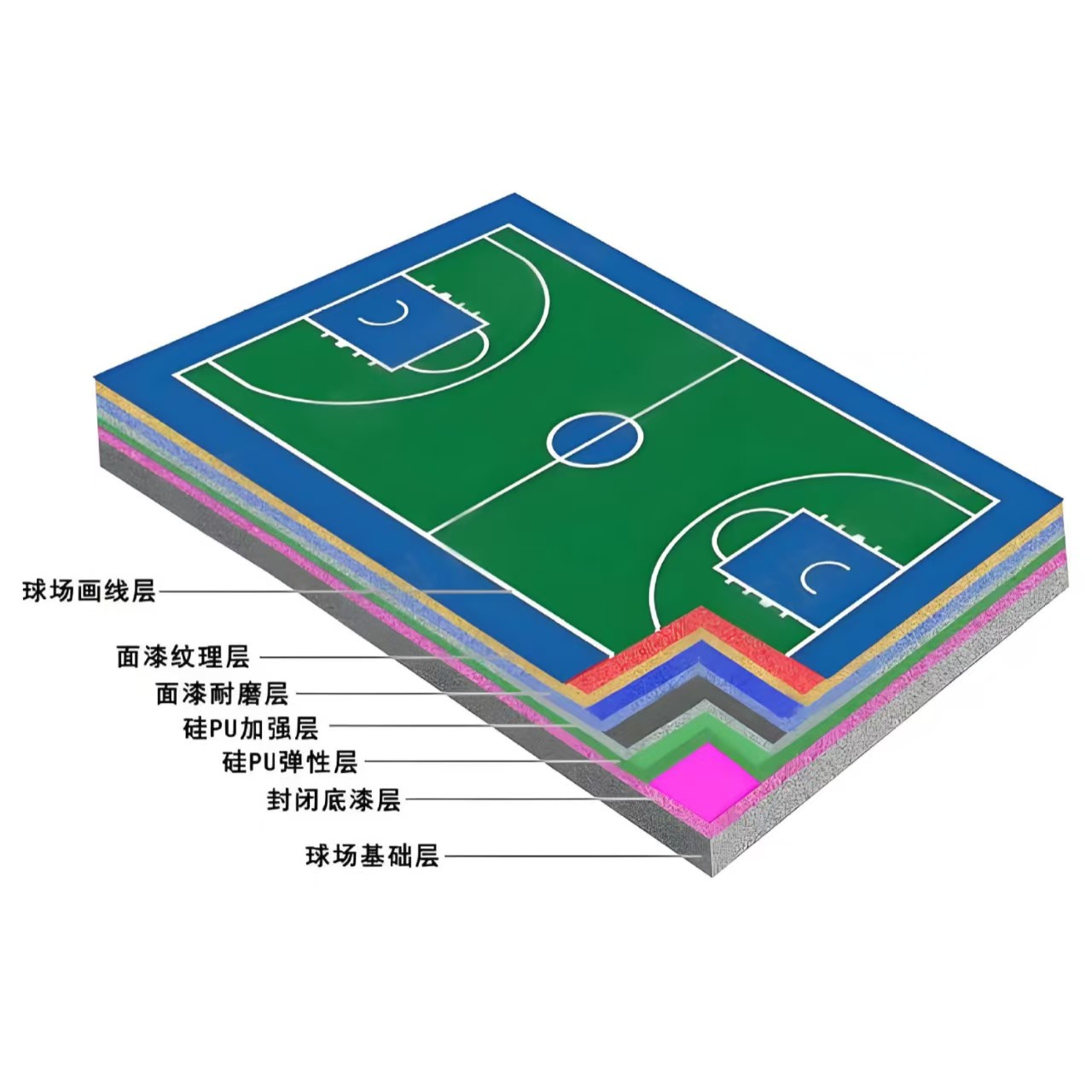 开封市硅PU材料硅PU材料 - 方案
